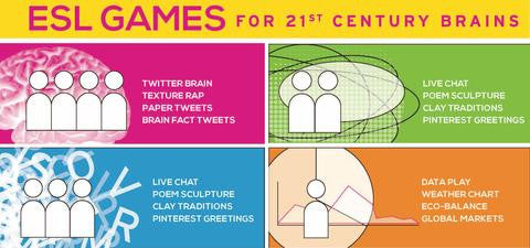 Free K-12 Professional Development Workshop