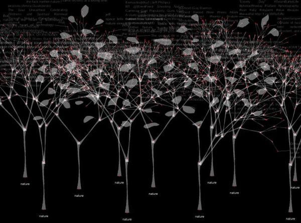 Re-Visualizing "Art" - Powerful Creative Tools at Our Fingertips