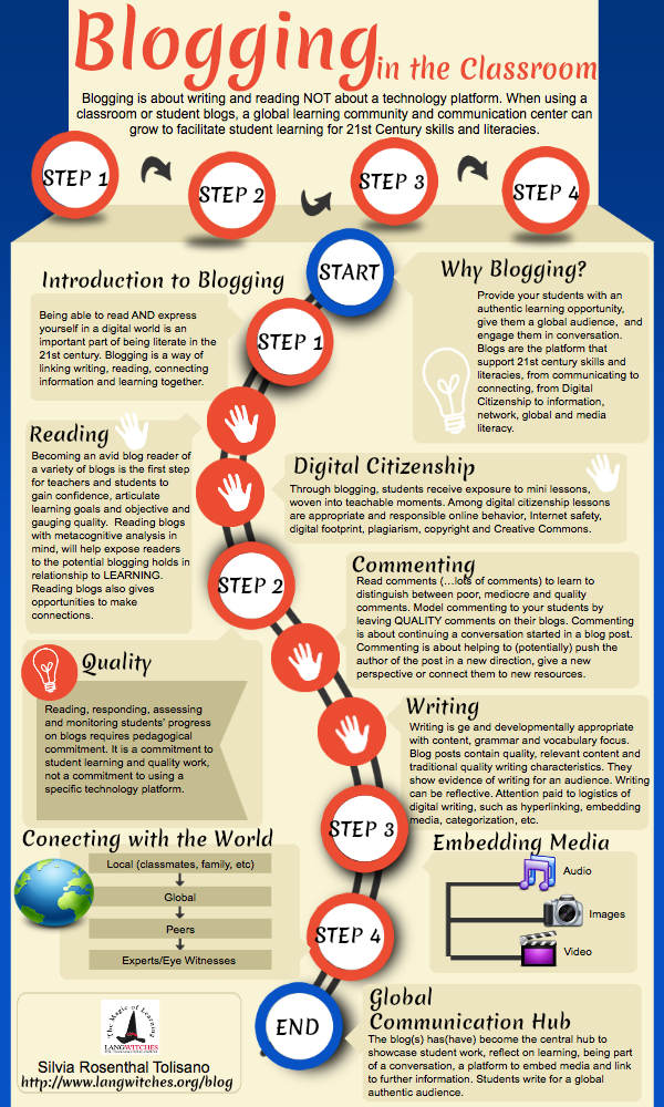 Blogging in the Language Classroom